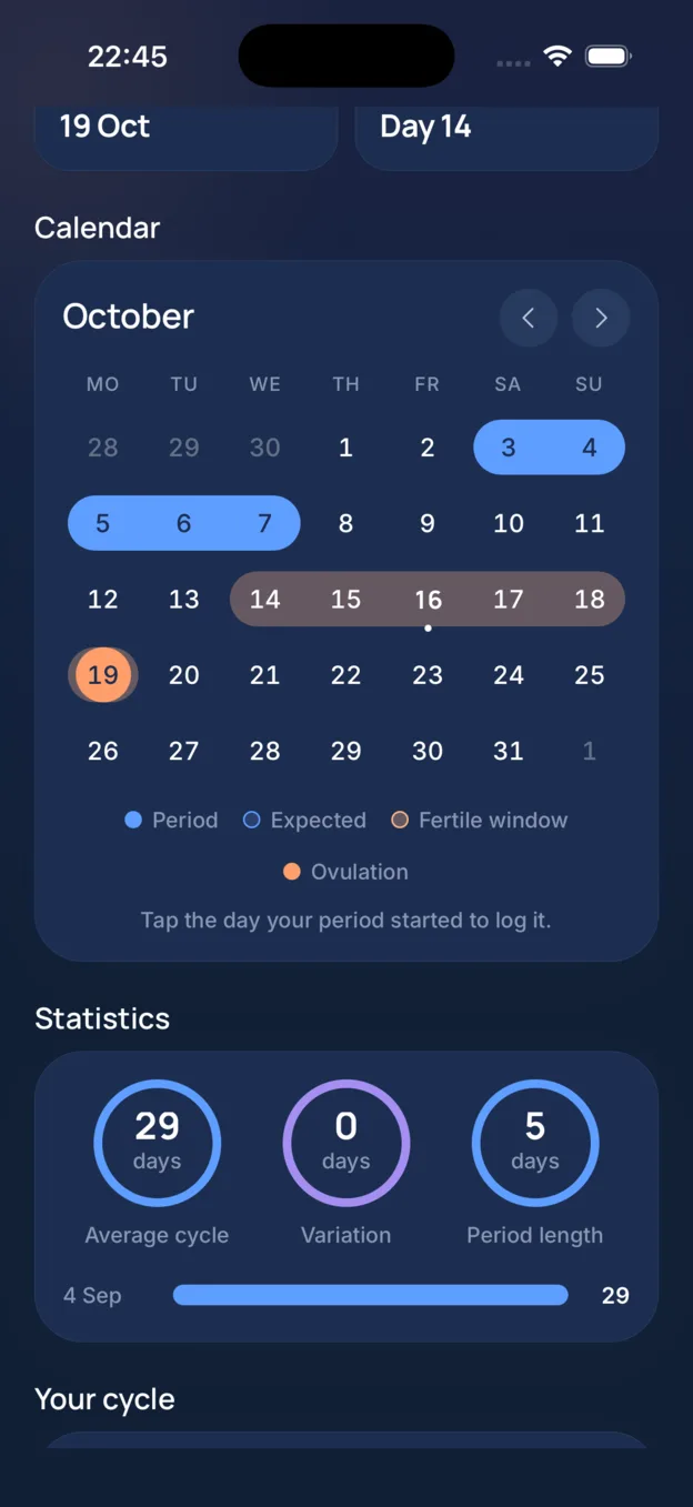 The month at night: the logged period as a solid band, the fertile window as a soft one, ovulation as a dot, and the statistics with an average cycle of 29 days